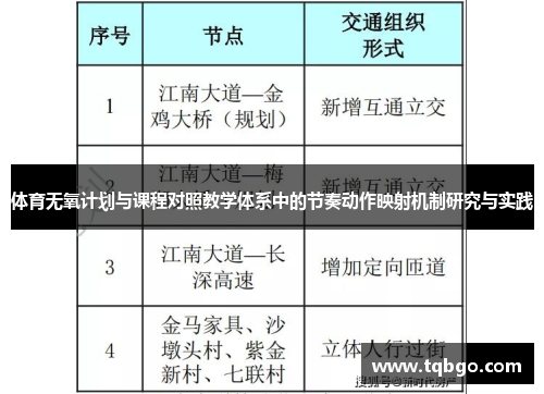 体育无氧计划与课程对照教学体系中的节奏动作映射机制研究与实践