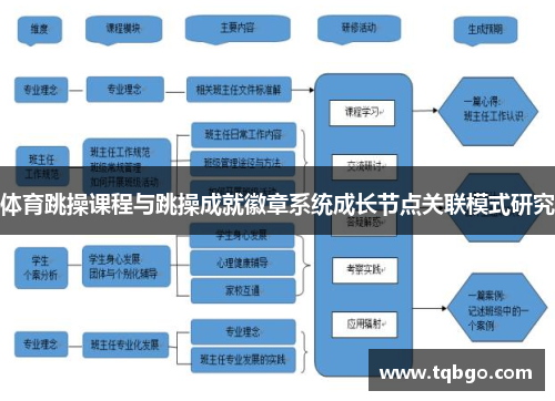 体育跳操课程与跳操成就徽章系统成长节点关联模式研究