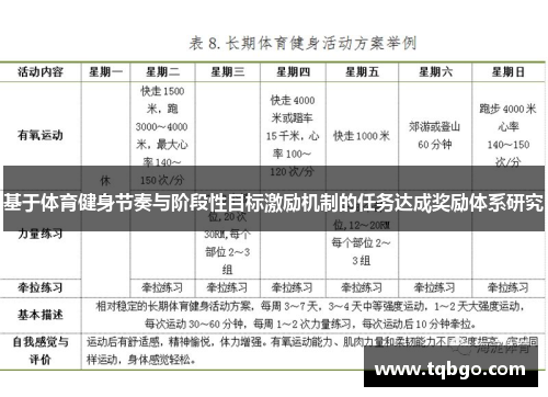 基于体育健身节奏与阶段性目标激励机制的任务达成奖励体系研究
