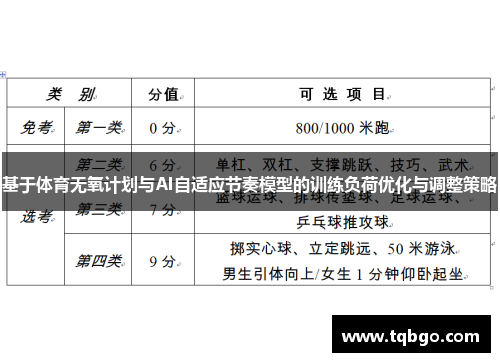 基于体育无氧计划与AI自适应节奏模型的训练负荷优化与调整策略
