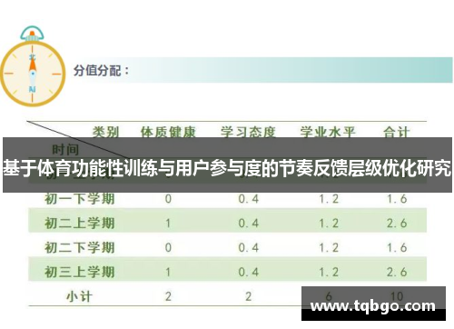 基于体育功能性训练与用户参与度的节奏反馈层级优化研究