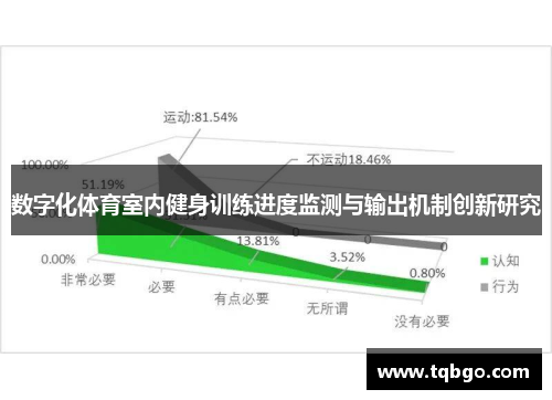 数字化体育室内健身训练进度监测与输出机制创新研究